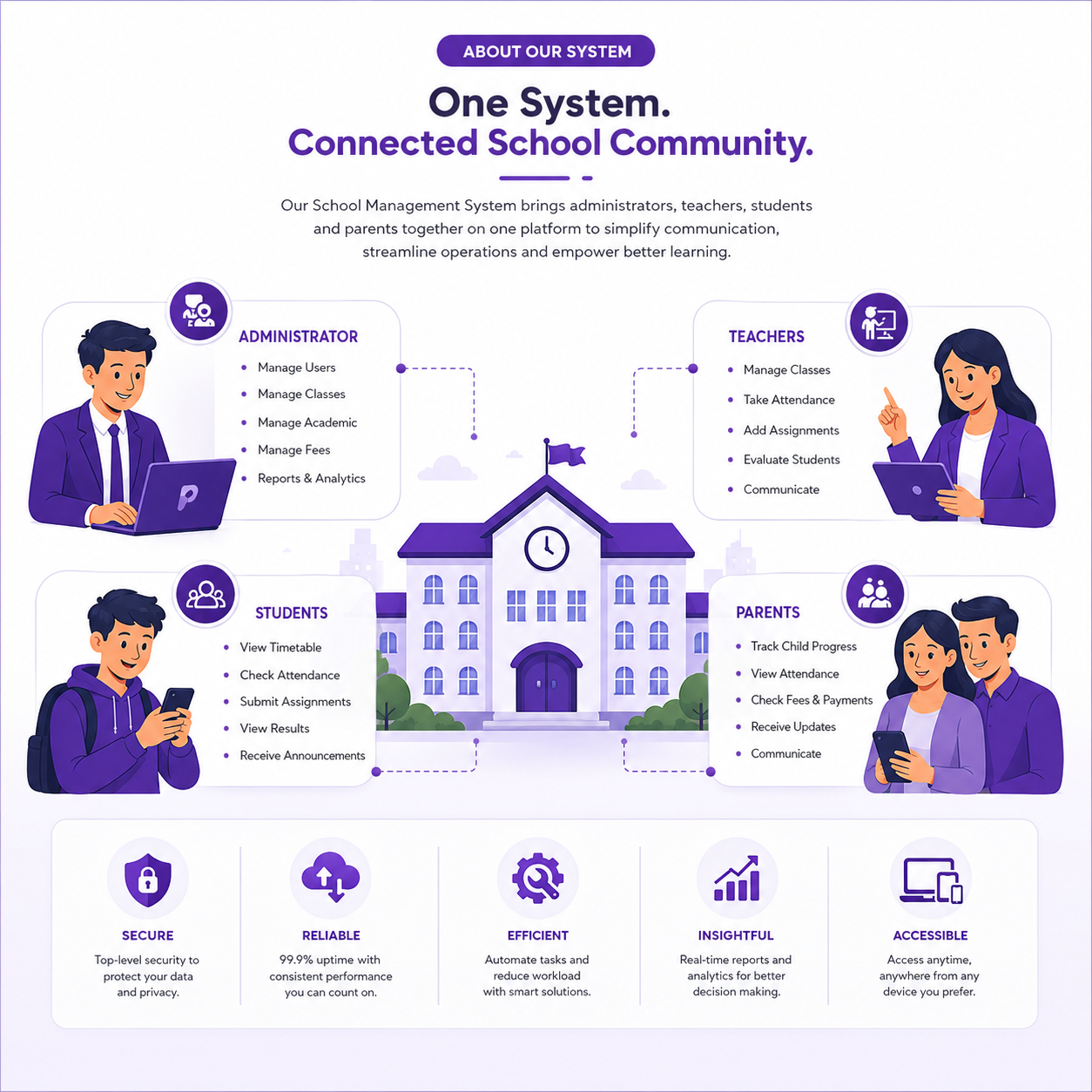 About School Management