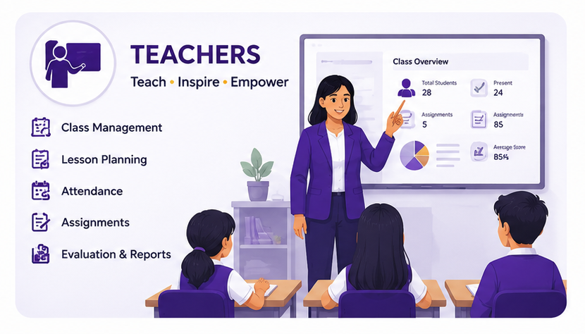 Teacher view